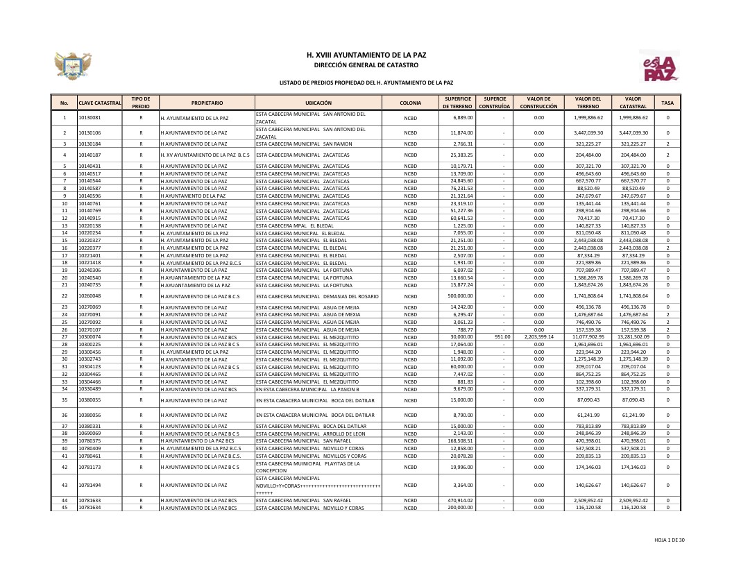 Listado General de Bienes Inmuebles