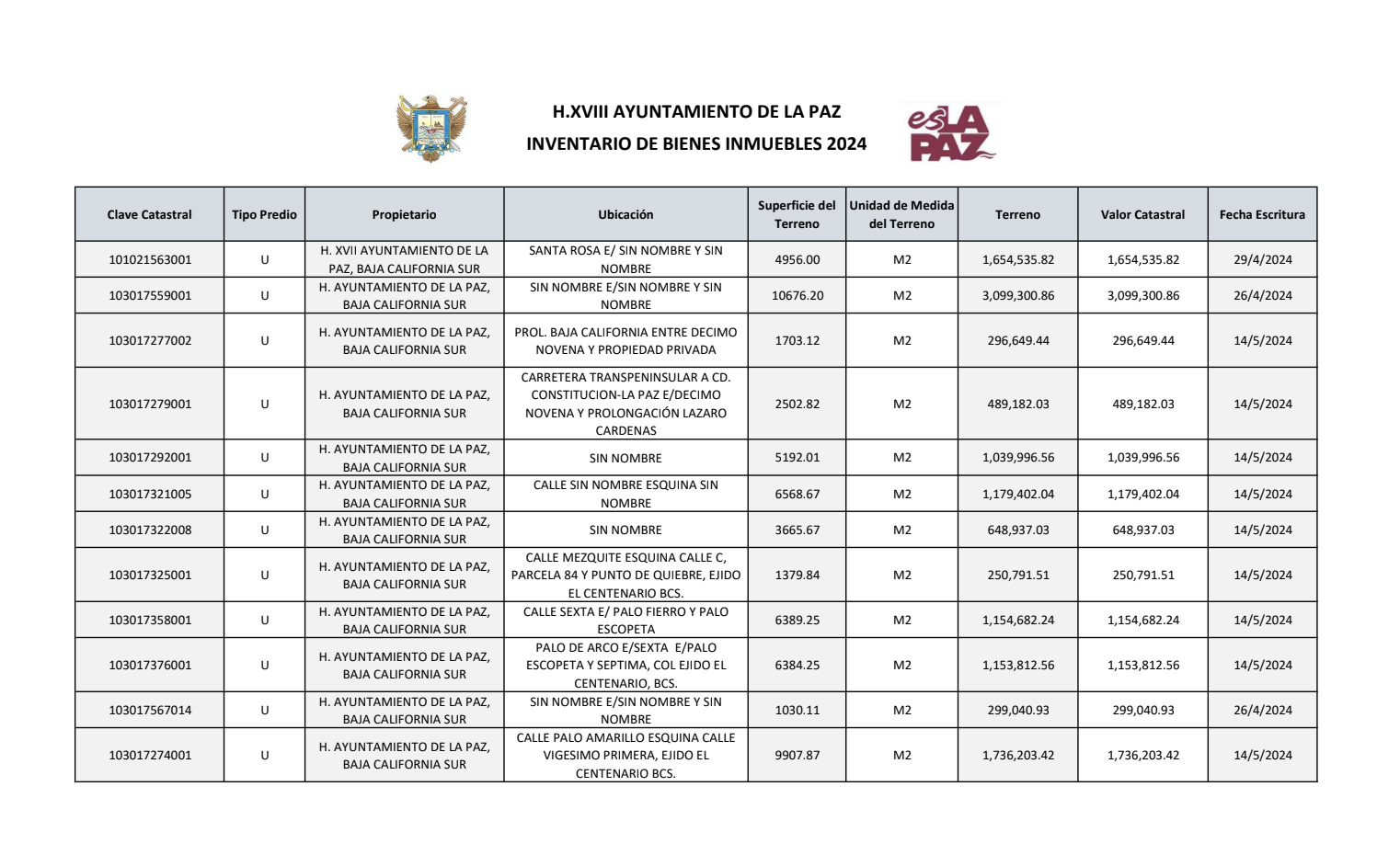 Inventario de Bienes Inmuebles 2024