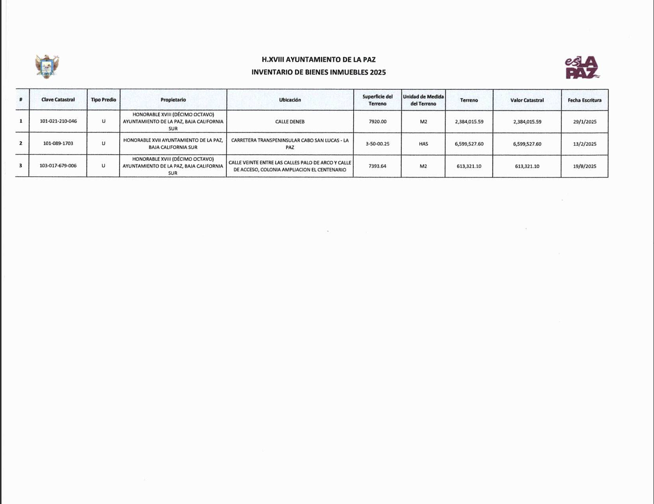 Inventario de Bienes Inmuebles 2025
