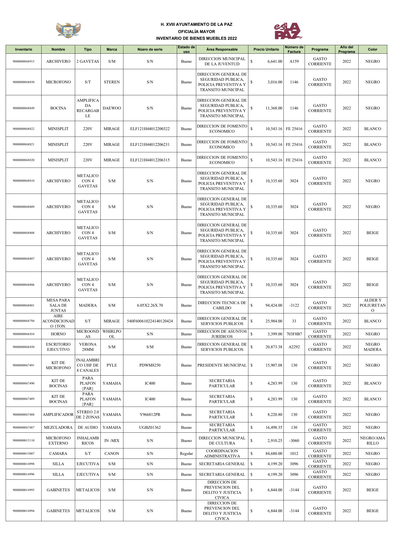 Inventario de Bienes muebles 2022